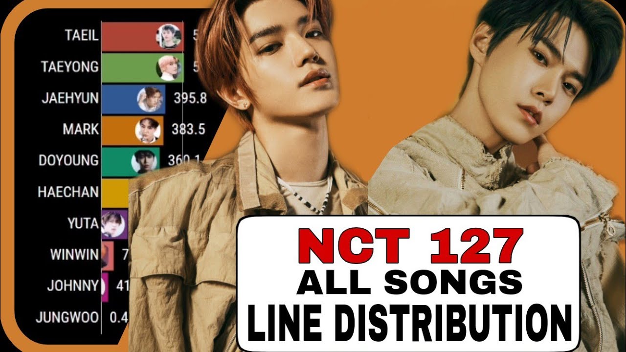 NCT 127 - All Songs Line Distribution [ From FIRE TRUCK To MUSIC, DANCE ...