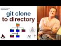 How to Git Clone to a Specific Directory Example with GitHub