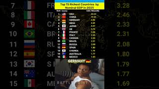 Top 15 Largest Economies In The World 2025 Nominal Gdp Ranking Shorts ...