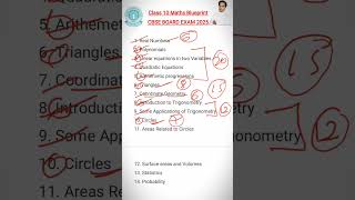 Class 10 Maths Blueprint For Board Exam 2025 26 Students Life Mp3 Mp4