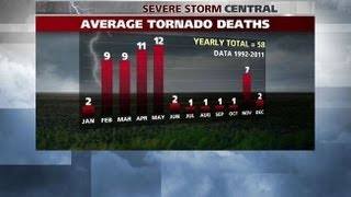 New Tornado Record Broken