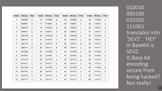 Base 64 Encoding and Using Escape Characters
