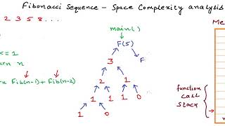 Fibonacci Sequence Anatomy Of Recursion And Space Complexity Analysis - Coding With Mr. Ash