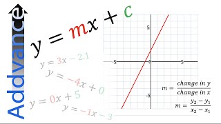 y = mx + c | Straight Line Graphs | GCSE maths | Addvance Maths 😊➕