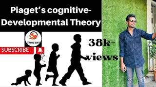 Piaget's Cognitive-Developmental Theory