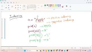 Day 2 - Python Strings Complete Tutorial | Indexing, Slicing, String Methods & Format Strings