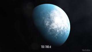 Scientists Discover New Earth-Sized Planet