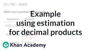 Example using estimation for decimal products
