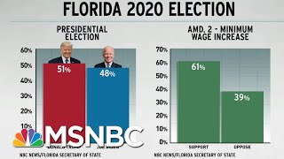 Republicans In The Way Of Minimum Wage Hike Most Americans Want | Rachel Maddow | MSNBC