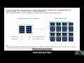 SQL Server Licensing: Demystified By Amit Banerjee