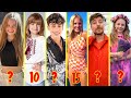 Top 20 Youtubers Youngest to Oldest 2024