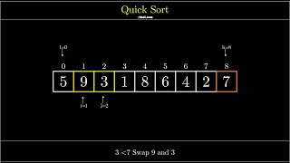Visualization of Quick Sort