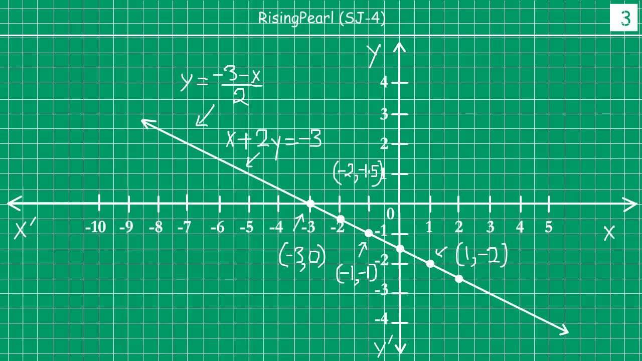 Graph Linear Equation 2 Variables Tessshebaylo Graph Linear Equation 2 Variables Tessshebaylo