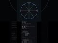 Python - Animation || Pygame python tutorial #python #pygame