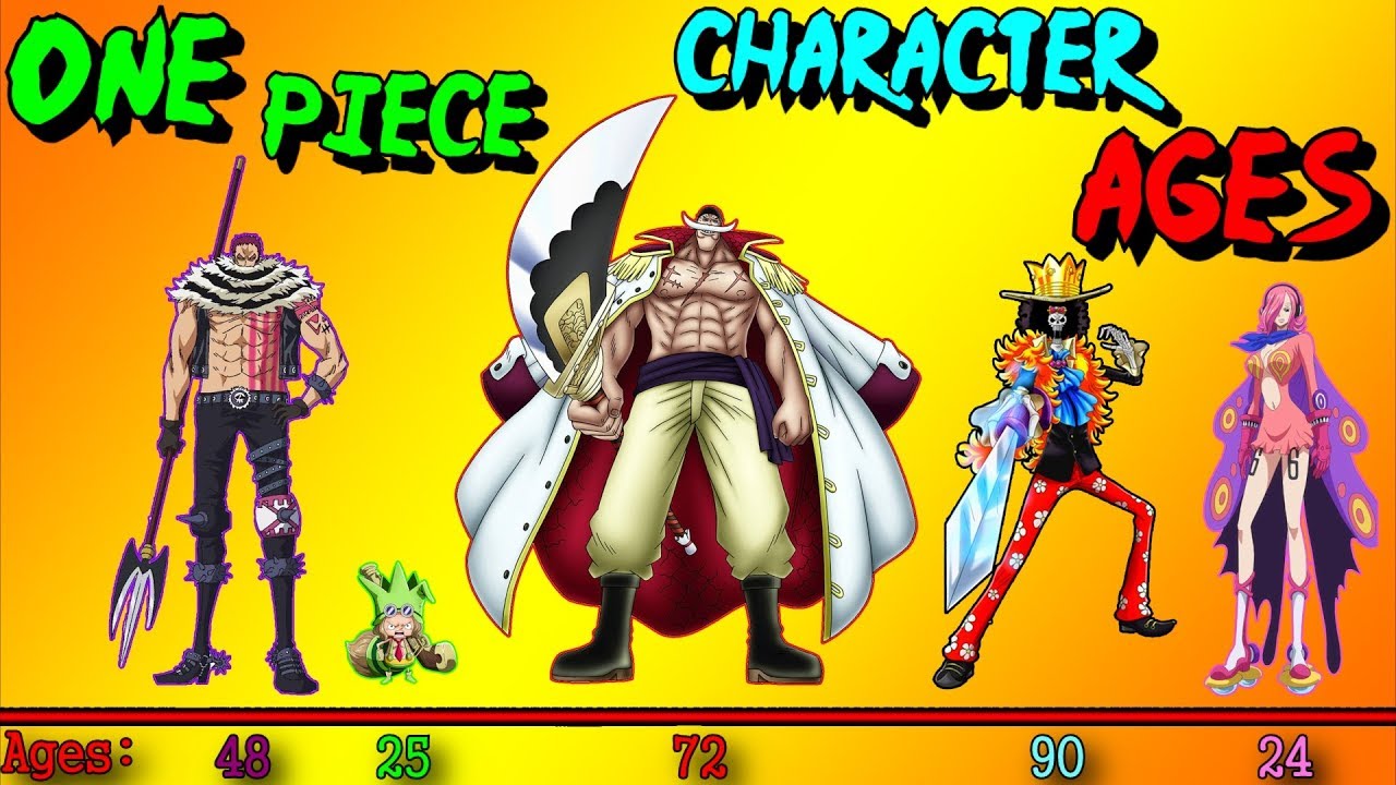 Size Comparison Of One Piece Characters From The Official 49 Off Size Comparison Of One Piece Characters From The Official 49 Off