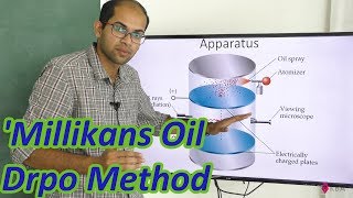 'Millikans' Oil Drop Method