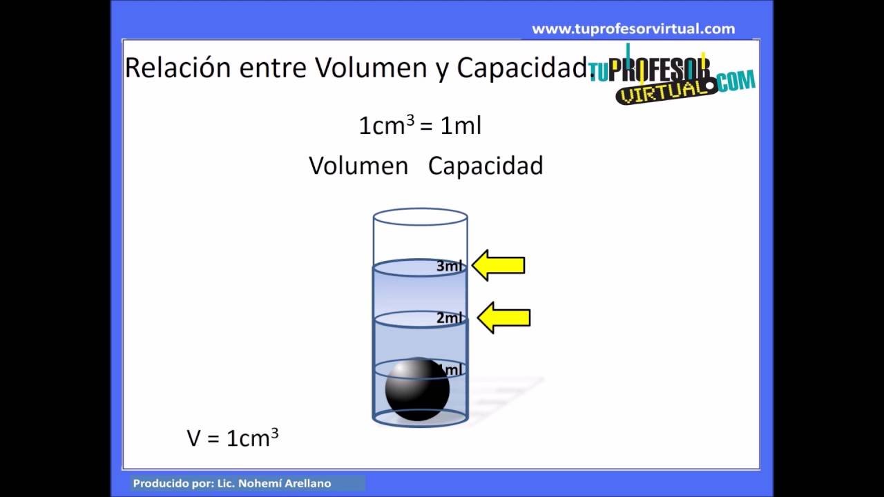 Relación Entre Volumen Y Capacidad - Lección Teórica - YouTube