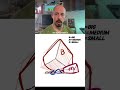 how to paint rocks #digitalart #arttheory #beginnerarttips #artclass