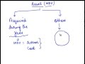 CA IPCC PGBP 23 - Written Down Value -- Sec 43(6)