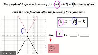 Math 3 - Graphical Transformations (Reflections)