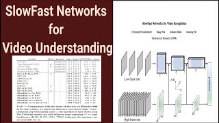 SlowFast Networks for Video Recognition | Paper Explained