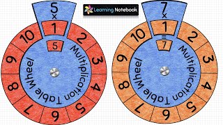 Maths Working Model || Multiplication Tables || Maths Wheel, TLM, Project, Activity