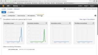 HelloWorld AWS Lambda function access through Gateway API