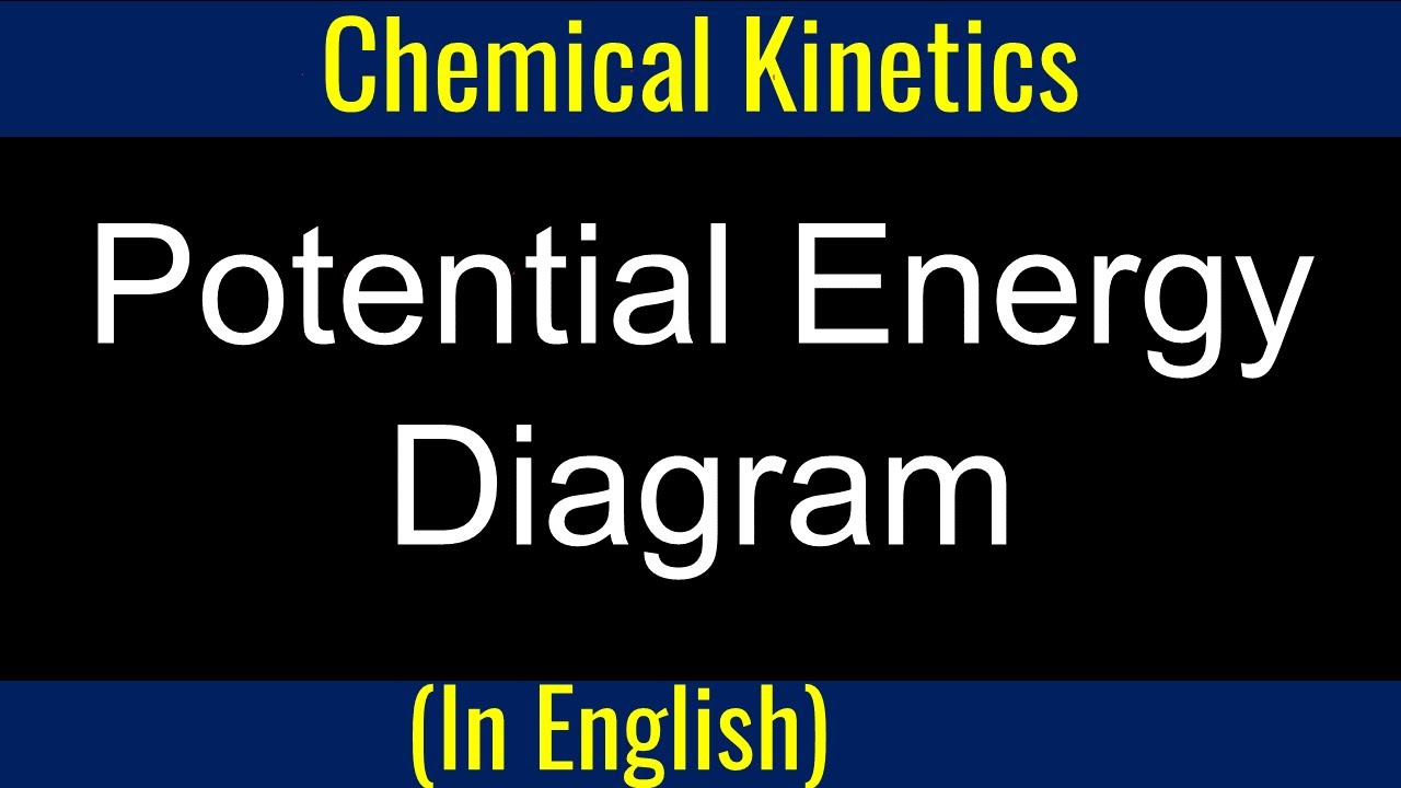 Potential Energy Diagram I Chemical Kinetics I Problem I Physical