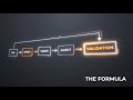 Stop Vibe Coding (Until You Do This)