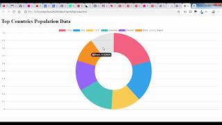Create doughnut chart using chart js