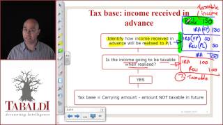 IAS 12 - Tax Base Definition of Income Received in Advance (IFRS)