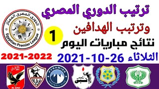 ترتيب الدوري المصري وترتيب الهدافين ونتائج مباريات اليوم الثلاثاء 26-10-2021 من الجولة الأولى