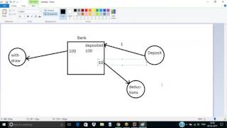 JAVA APSSDC-CoreNuts Day27
