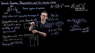 Least Squares Regression and the SVD