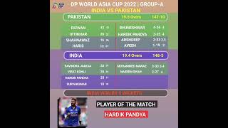 India vs Pakistan asia cup 2022 highlights | India vs Pakistan asia cup 2022 status