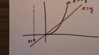 Washer Method (Example 3)