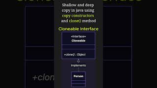 Techniques for Copying Objects in Java: Copy Constructor vs Cloneable! #java #k5kc