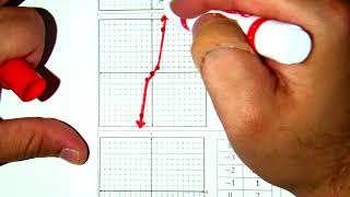 Parent Cubic Function Notes