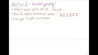 Alg5.5 Notes Misleading Graphs