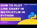 How to Plot a Line Chart in Python using Matplotlib | Plot Line Chart in Matplotlib