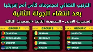 الترتيب النهائي لمجموعات كأس أمم إفريقيا بعد انتهاء الجولة الثانية