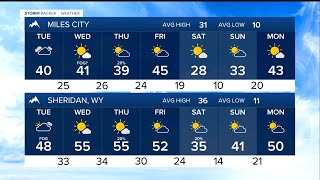 Forecast Monday Evening Dec 22, 2025