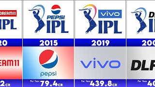 IPL All Title Sponsors (2008 to 2022) | TATA sponsor IPL ? - Comparison