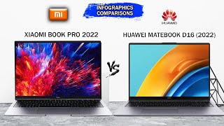 Xiaomi Book Pro (2022) vs Huawei MateBook D16 (2022) | Intel 12th Gen | Intel IrisXe