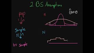 Two Bootstrap Assumptions - Statistical Inference
