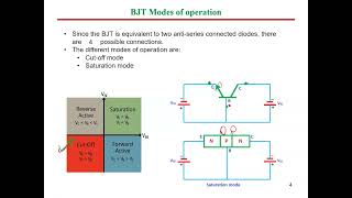 BJT Construction, operation and Characteristics