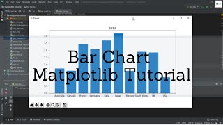 Hindi | Python Matplotlib Tutorial | Bar charts | CodeCore Academy