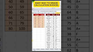 How to Grade calculation in excel | Grade formula in excel | magic trick | excel | #shorts #grade