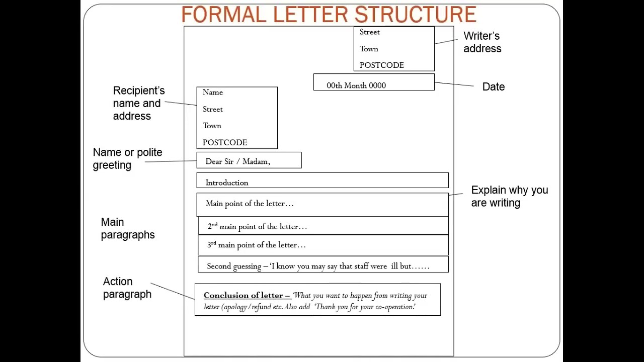 What Is The Structure Of A Business Letter Infoupdate Org