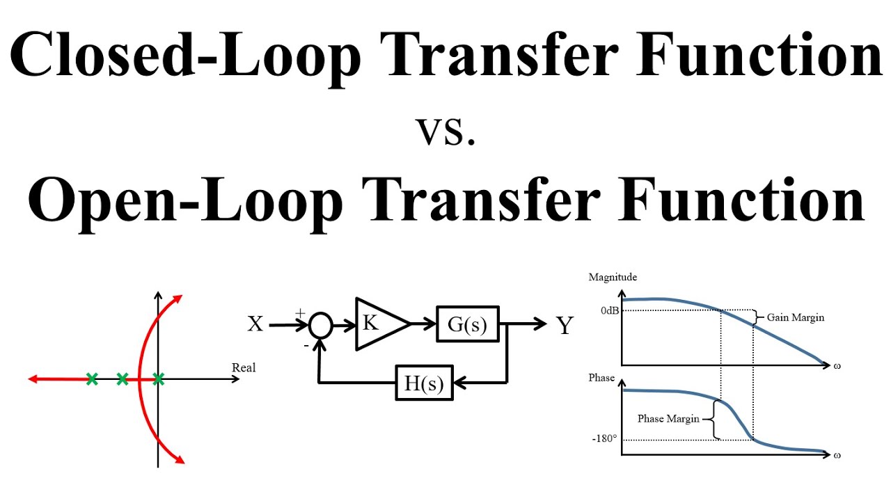 Open Loop Vs Closed Loop Transfer Function What S The Difference And